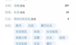 吃瓜小组豆瓣,豆瓣上那些热议话题的幕后真相